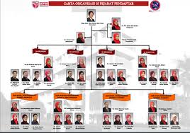 Hospital serdang is one of the famous hospital in kajang, selangor. Self 5s Audit Review Universiti Putra Malaysia