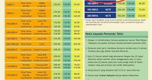 Senarai harga, jenis dan jenama tayar kereta terbaik 2021 di malaysia yang murah dan berkualiti samada kering atau hujan untuk perodua myvi. Kedai Tayar Ambil Kesempatan Ke Atas Pemandu Teksi
