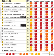 Golf Ball Performance Comparison Related Keywords