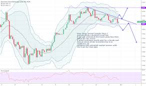 Us30 Charts And Quotes Tradingview