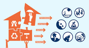 Disaster Risk Reduction Osce