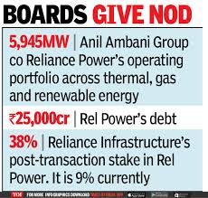 Shareholders can pay for ril rights issue in instalments. Reliance Power To Raise Rs 1 325 Crore From Reliance Infra To Trim Debt Times Of India