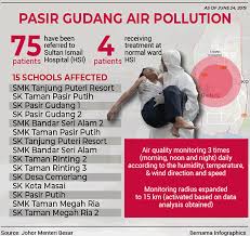 Dengan panjang kurang lebih 4 kilometer, pantai ini dipenuhi dengan pasir putih yang halus dan indah di sepanjang bibir pantai. Pasir Gudang Students Fall Ill Hours After Schools Reopen Up Station Malaysia