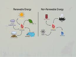 Natural Resources Renewable And Non Renewable