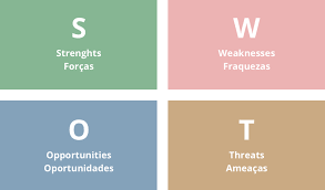 Analisi Swot Cos E Come Si Fa Ed Esempi Reali Blog Luz
