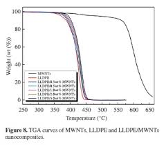 Mechanical Properties And Thermal Behaviour Of Lldpe Mwnts