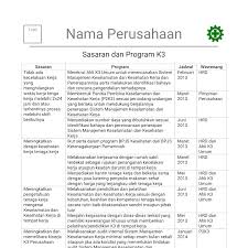 Contoh Sasaran Tujuan Target Dan Program K3 Keselamatan Dan Kesehatan Kerja Manajemen K3 Umum Di 2020 Pimpinan Latihan Kesehatan