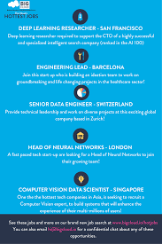 The Hottest Big Data Data Science And Machine Learning Jobs This Week Check Them Out At Www Bigcloud Io Hotjobs N Big Data Technologies Data Science Big Data