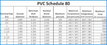 Pvc Pipe Thickness Pvc Dimensions Plastic Thickness