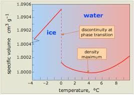 7 3 Hydrogen Bonding And Water Chemistry Libretexts