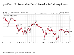 The Bond Bull Market Is Over Seeking Alpha