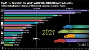 Mar 04, 2021 · sea containers 18 upper ground london, se1 9gl. Top 15 Biggest Car Manufacturers In The World 2000 2021 Rankingdata 2021 Youtube
