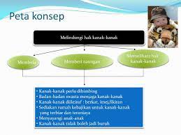 Ternyata lebih menyeluruh dan mendamaikan. Ppt Melindungi Hak Kanak Kanak Powerpoint Presentation Free Download Id 3312432