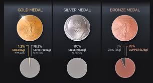Who has won the most too? Infographic Olympic Gold Medals Have Almost Zero Gold In Them