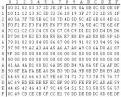 ASCII or EBCDIC, Translation Tables - SimoTime