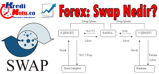 Check spelling or type a new query. Forex Swap Nedir Kredi Gold
