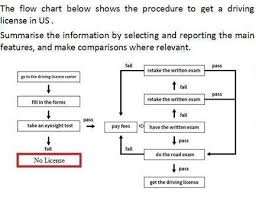 The Graph And Table Below Give Information About Water Use Worldwide And Water Consumption In Two Ielts Writing Task 1 Flowchart Please Help Me To Review It Ielts Writing Ielts Writing Task1 Writing Tasks