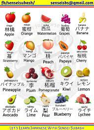 Kumpulan 51 daftar kosa kata nama buah buahan dalam bahasa inggris dari a sampai z dan artinya lengkap hanya di kbi. El Palestinewillbefree Pa Twitter Nama Buah Buahan Dalam Bahasa Jepun Bagi Saya Nama Buah Anggur Sebutannya Paling Comel