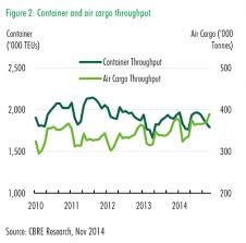 Hong Kong Air Cargo Soars Above Sinking Sea Freight Joc Com