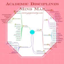 Mind Map Of Academic Disciplines Online Degree Elearning