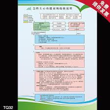 Buy Acute Left Ventricular Failure Rescue Process