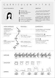 the top architecture rsum/cv designs