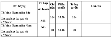 Điểm chuẩn Trường Sĩ quan Công binh từ 16,25