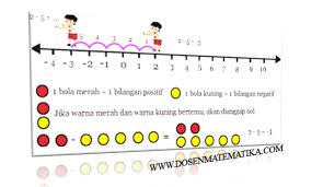 Check spelling or type a new query. Operasi Bilangan Bulat Pada Pengurangan