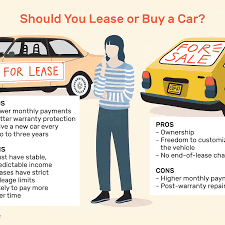 Gap insurance covers the difference between the amount owed and the actual value of a vehicle. Pros And Cons Of Leasing Vs Buying A Car