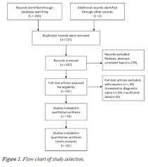 comprehensive analysis clinical effectiveness of tirofiban