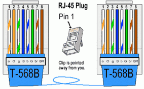 Rj45 wiring diagram wall jack. Rj45 Plug Wiring Videplus Ni Ltd