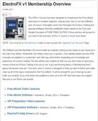 Pin Auf Forex Price Action Trading