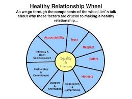 Was it something he said? Healthy Vs Unhealthy Relationships Ppt Video Online Download