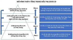 Tình hình xét nghiệm, điều trị và tiêm chủng N3pbw4jxyd68om