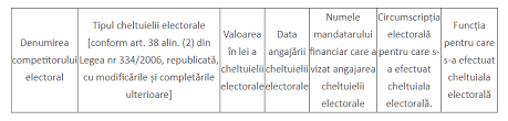 99/2013, cu modificările şi completările. Https Votcorect Ro Wp Content Uploads 2020 11 Prezentare Parlamentare Pdf