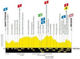 1st place egan bernal (col/ineos) 2nd place geraint thomas (gbr/ineos) 3th place steven kruijswijk (ned/jumbo visma). Tour De France 9 Impey Mit Mehr Cleverness Vor Benoot