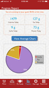 macro nutrient counting guide for a keto diet