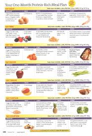 Your One Month Protein Rich Meal Plan Week 2 Fitness Treats Totalbodytransformation Fitness Treats High Protein Recipes Protein Diet Menu