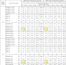 Roof Span Chart Roof Truss Span Tables Uk Best Image