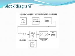 Marx generator design principles & latest developments. Marx Generator Based High Voltage Using Mosfets Ppt Download