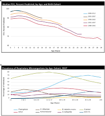 Frontiers Exercise Physiology Across The Lifespan In