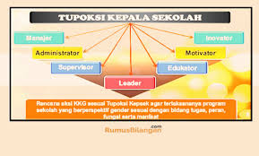 Seorang wirausaha berperan baik secara internal maupun eksternal. Tugas Pokok Kepala Sekolah Pengertian Struktur Fungsi