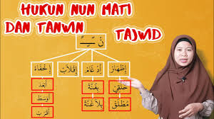 Berikutnya, ada hukum pengertian idghom bilaghunnah yang masuk dalam pembahasan hukum nun mati dan tanwin beserta contohnya. Hukum Nun Mati Dan Tanwin Bagian 1 Belajar Tajwid Al Quran Youtube