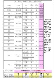 列 在这里看 ????▶ 線上 2021 完整版 ➥ 現在觀看 english ▶ ▶ 悬崖之上 2021 線上 2021 完整版 悬崖之上 (2021) 上映日期: è§€é»žæŠ•æ›¸ è¦ºé†'å§ æ‰€è¬‚ æŽ'åå‰æ®µå­¸æ ¡ é¢¨å‚³åª'