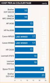 inkjet running costs how much is your printer really