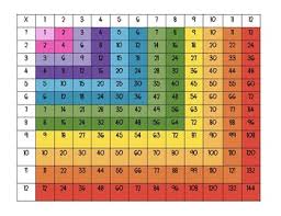 Multiplication Chart Desk Tags For Target Pockets