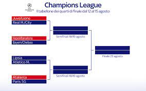 Ogni volta che lo sento, istintivamente mi tolgo gli occhiali e non posso continuare a lavorare. Champions Sorteggi Di Quarti E Semifinali Sky Sport