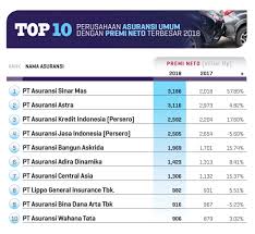 We did not find results for: Deretan Asuransi Berprestasi 2019