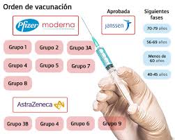 Troba tota la informació actualitzada sobre la vacuna de la covid a catalunya: El Principado Espera Que 700 000 Asturianos Esten Vacunados Al Finalizar El Proximo Verano El Comercio