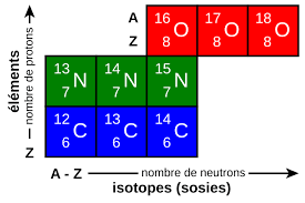 Numero Atomique Wikipedia